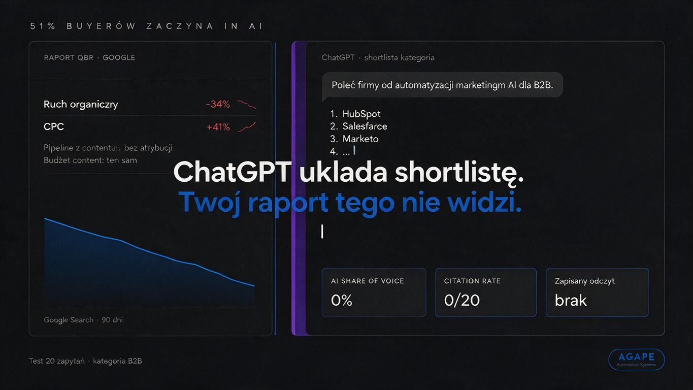 Will ChatGPT Recommend Your Company When a Customer Asks About Your Category? The 20-Query Test