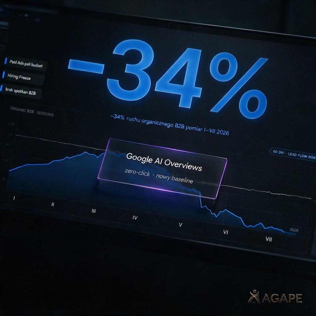 Google AI Overviews cut 34 percent of search traffic and how we shifted our focus to AEO